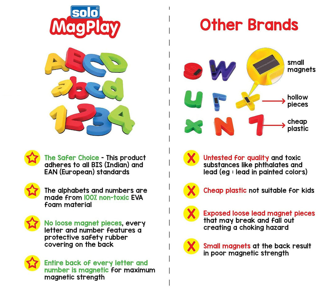 MagPlay Magnetic Capital Letters | 26 Magnetic Blocks for Kids | Child Safe | Reusable EVA Foam with Strong Magnets | Magnet Game & Toys for Kids Ages 3+ - Filex Systems Pvt Ltd